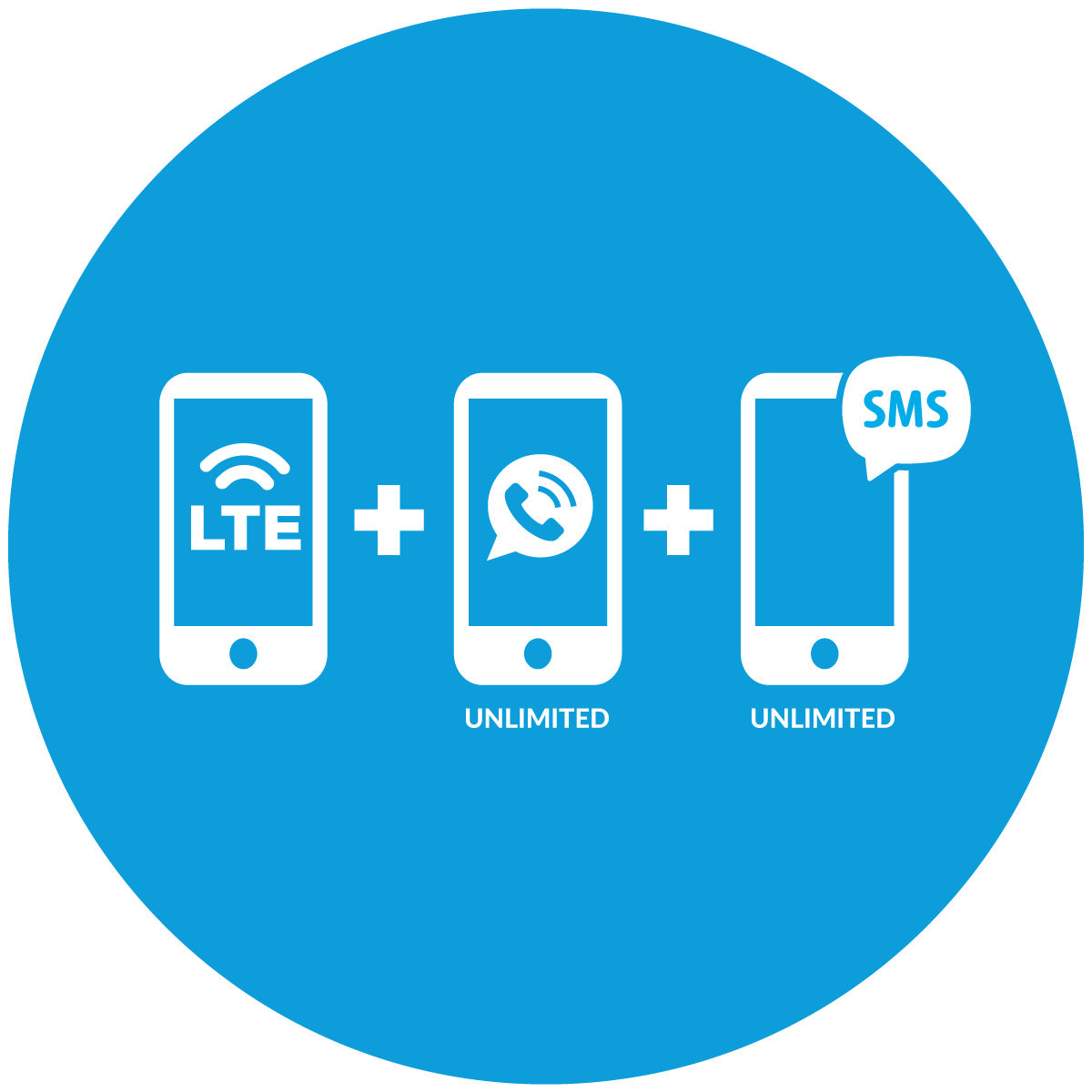 Smart Combo Bundles